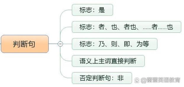 文言句式对称结构对举关系示意图
