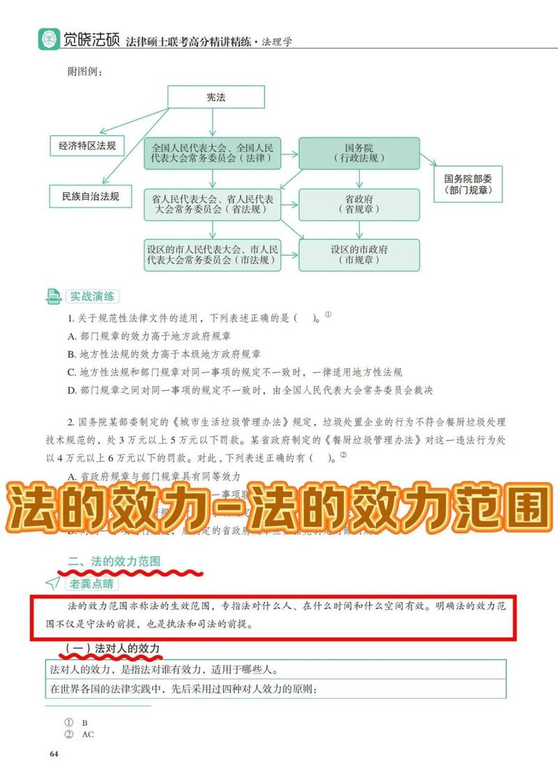 法律适用冲突时的效力优先规则图解