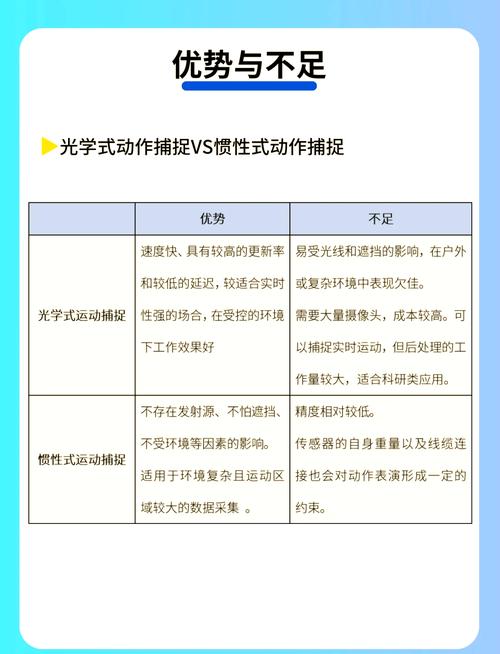 惯性动作捕捉与光学动作捕捉精度对比图