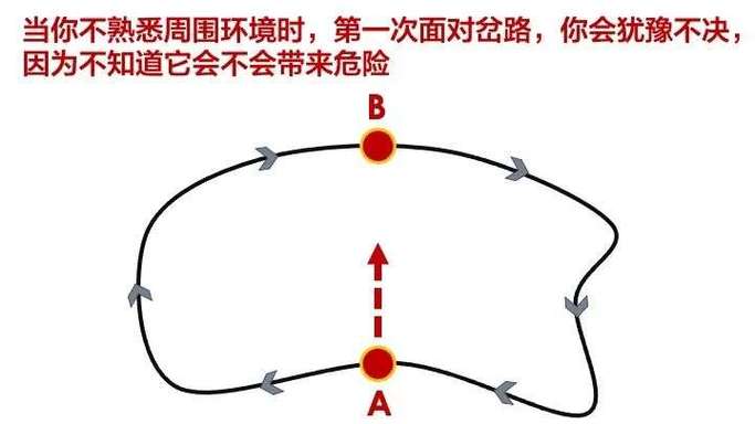 三个没人告诉你的扩容笨办法
