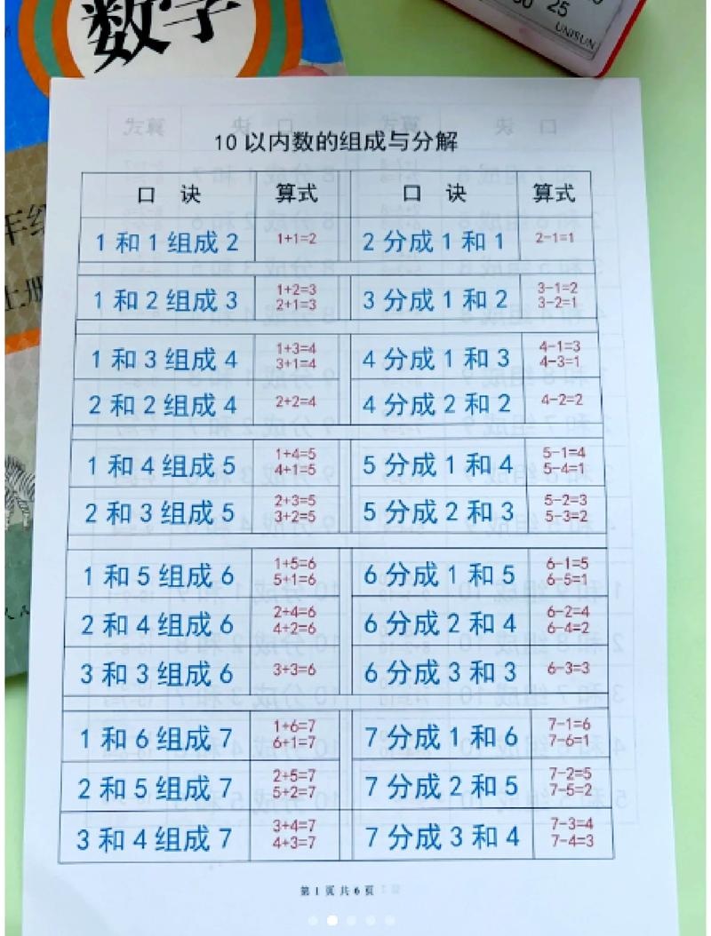把题拆成小块一步步数，比秒杀技管用