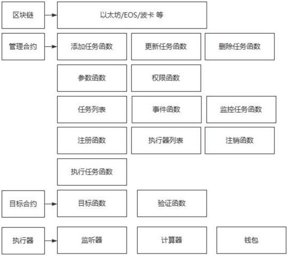 智能合约自动执行流程图