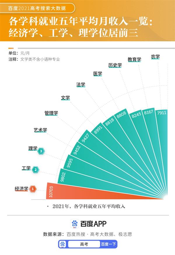 某双一流高校近5年报考人数与院校线波动曲线图