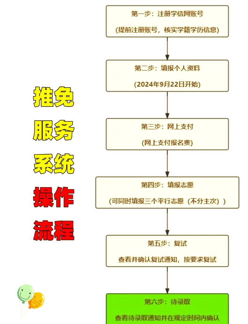 预推免面试准备流程图