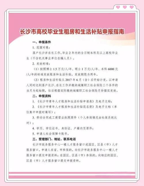 毕业生租房补贴申请资格自查流程图