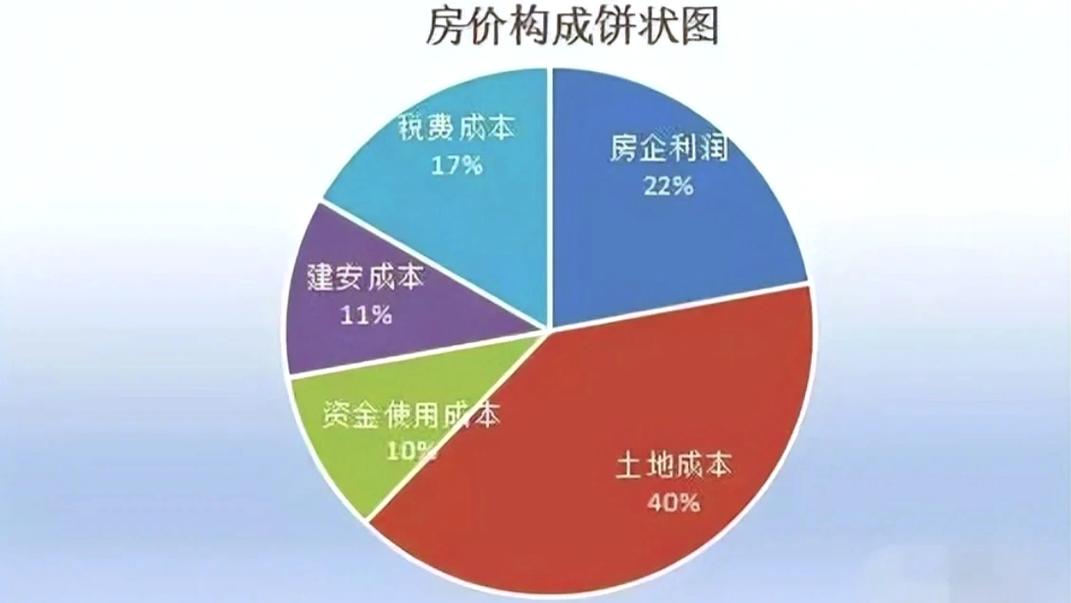 2020-2024房产交易纠纷类型占比统计图
