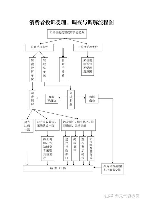 北京人身损害保险交叉案件维权流程示意图