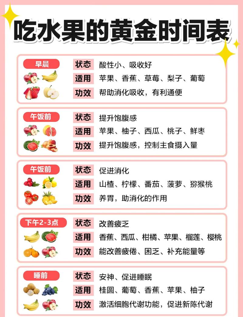 水果蔬菜饭前饭后食用时间参考图表