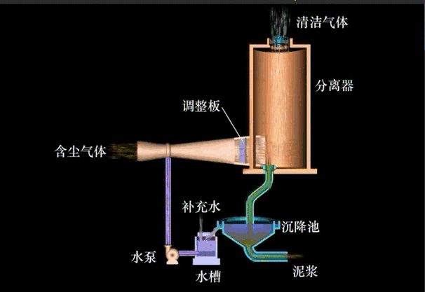 工业文丘里湿式除尘内部结构实拍