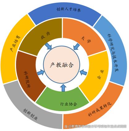 产学研，是时候撕掉那些虚伪的面具了