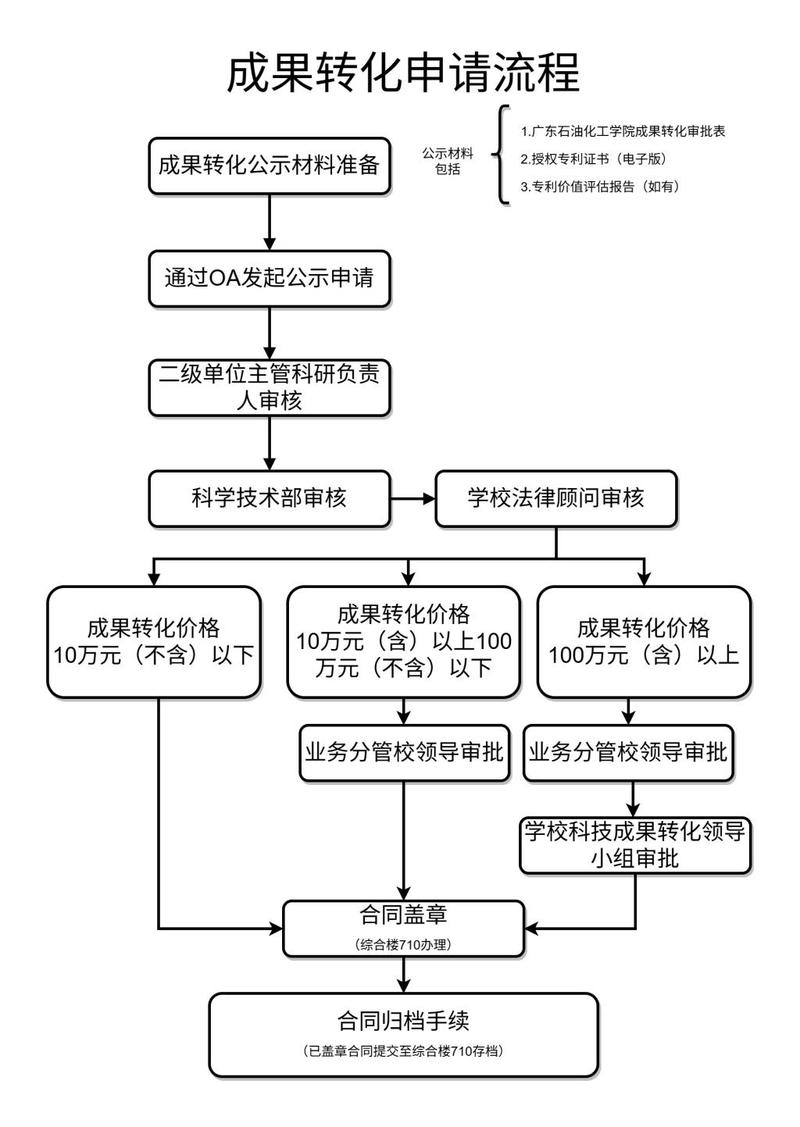 产学研的「两张皮」，何时能真正缝合？