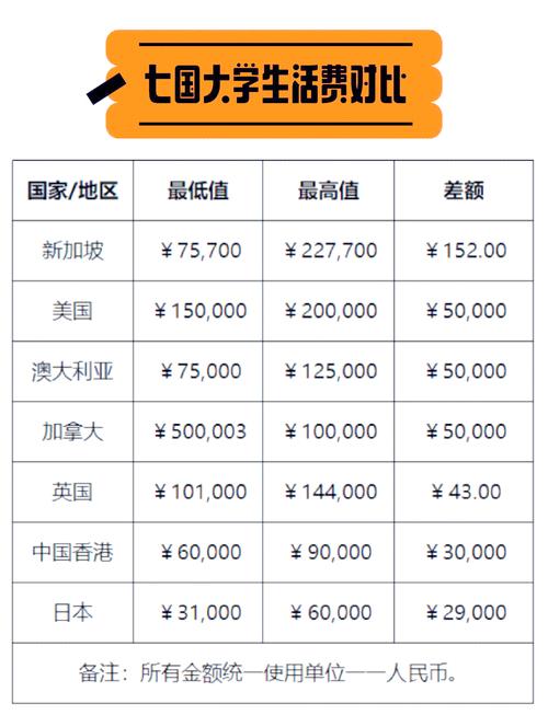 出国留学，我劝你别冲动——但如果你非要，这些坑我先帮你踩了-如东教育网
