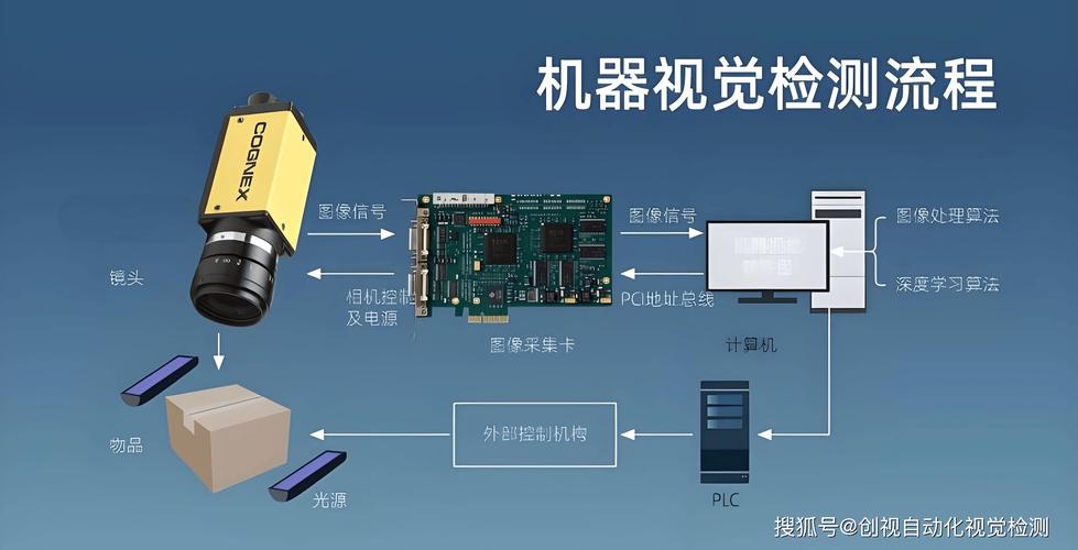机器视觉尺寸外观检测远心镜头背光源安装示意图