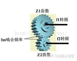 设备智能化改造齿轮故障特征频率分析图
