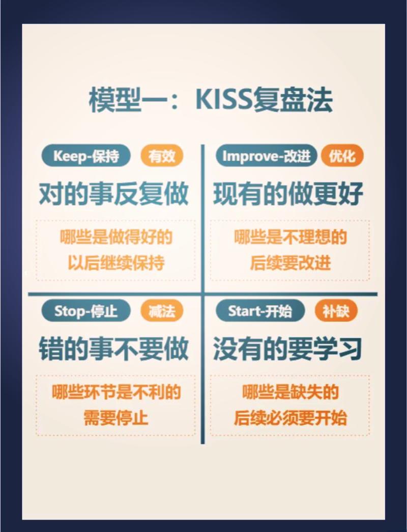 全维度复盘落地的几个踩坑经验