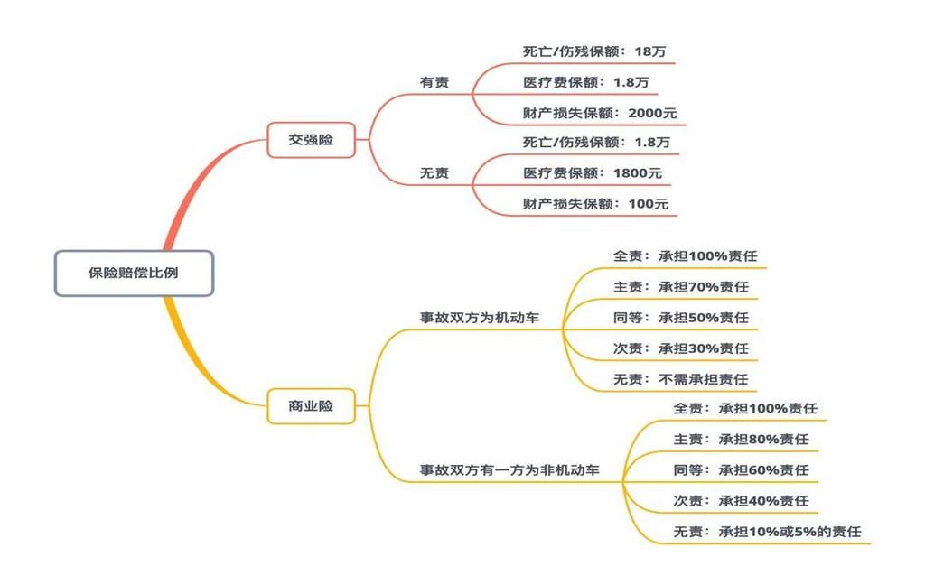 紧急避险造成第三方财产损失赔偿示意图