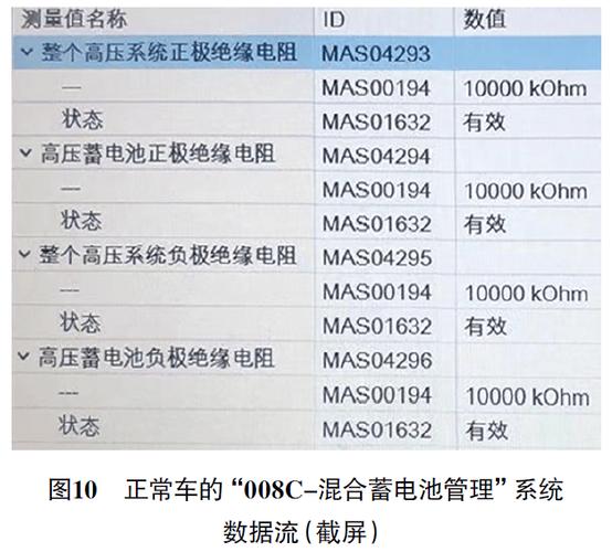 汽修技师用诊断仪读取混动车电池温度数据流