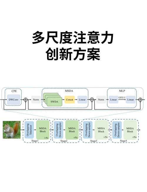 模型部署——算力与延迟的妥协