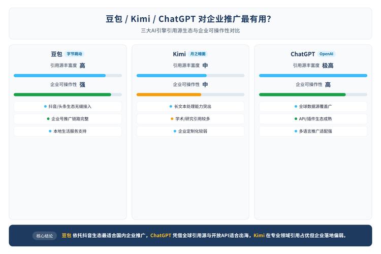 传统搜索引擎结果页与Kimi生成式搜索结果对比图