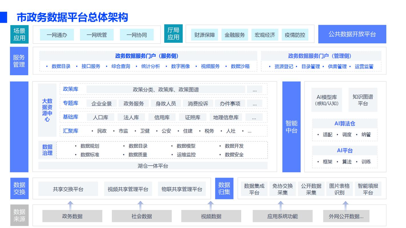 城市政务数据共享平台隐私计算节点机房部署图