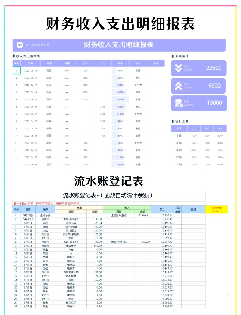 普通工业人工薪理财月度结余记账表