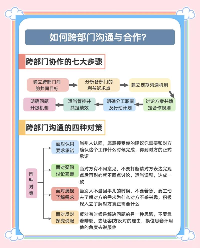 企业品牌知识库建设跨部门协作流程图