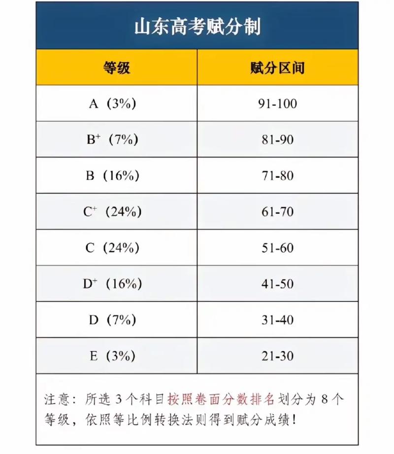 学业水平考试等级赋分转换示意图