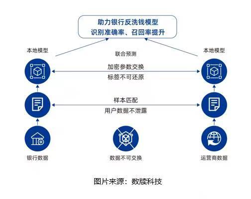 缔约前的风控动作