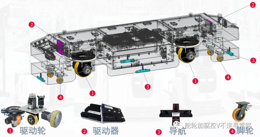 AGV小车360度安全传感器部署示意图