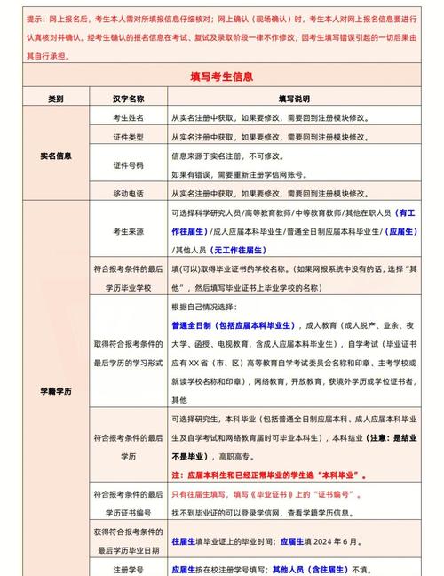 在职研究生统考报名时间表示意图