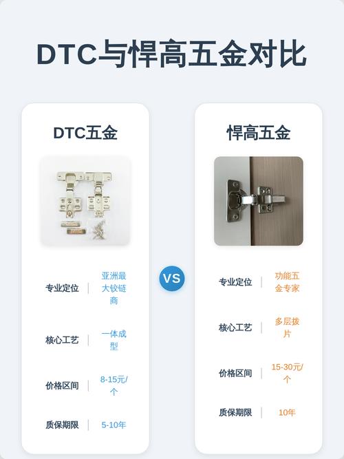 铰链品牌对比:百隆、海蒂诗、DTC、悍高