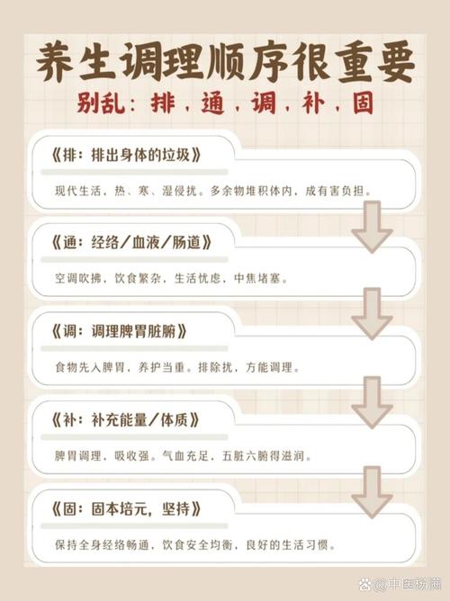 排除疾病后，在家就能调的方法