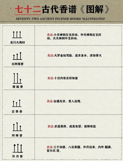 功能细节：住进去才知香不香