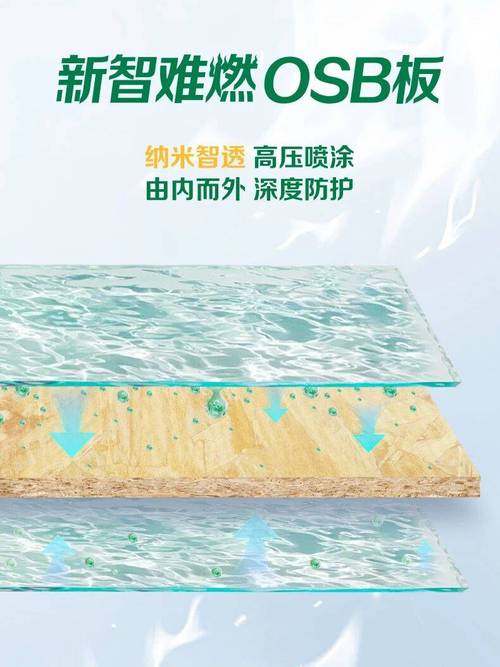 OSB板材内部结构吸音原理示意图
