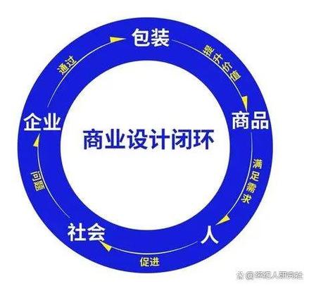商业闭环：零边际成本的美梦
