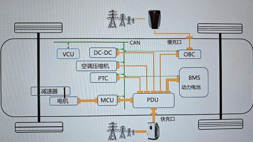 新能源车高压系统储能部件放电示意图