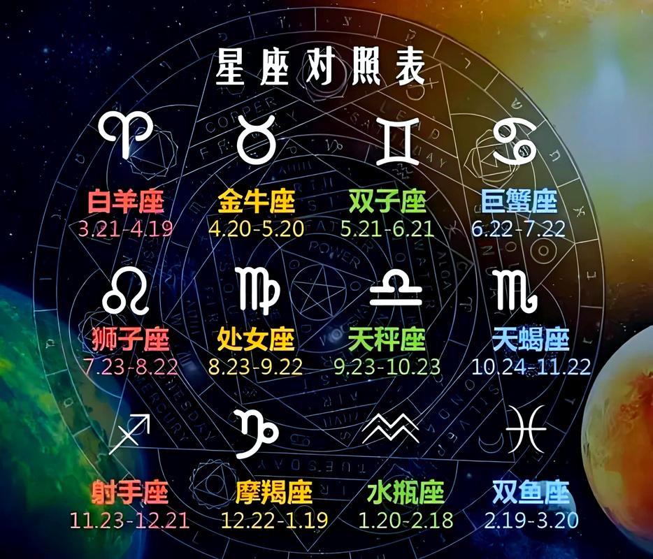 别迷信了,星座图不是算命图