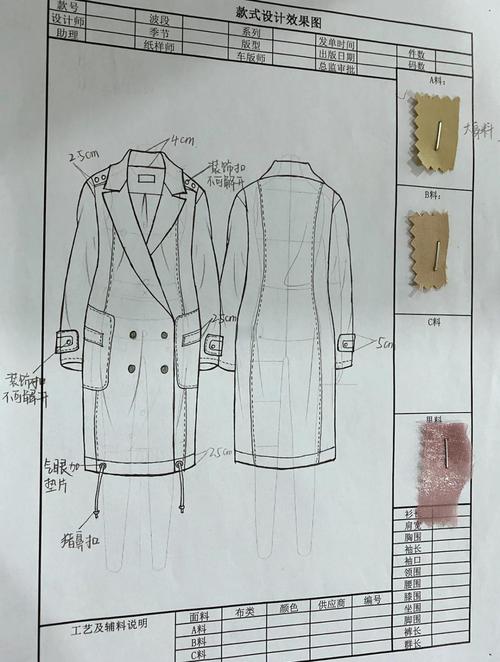 服装设计图委托创作著作权归属示意图