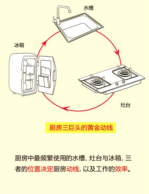 中式厨房黄金三角动线布局示意图
