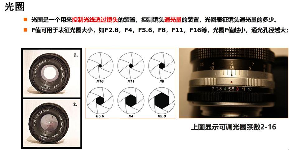 工业相机不同靶面尺寸与视野匹配对比图