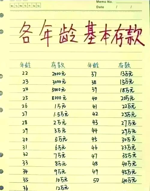 分年龄段的优点存折实操指南