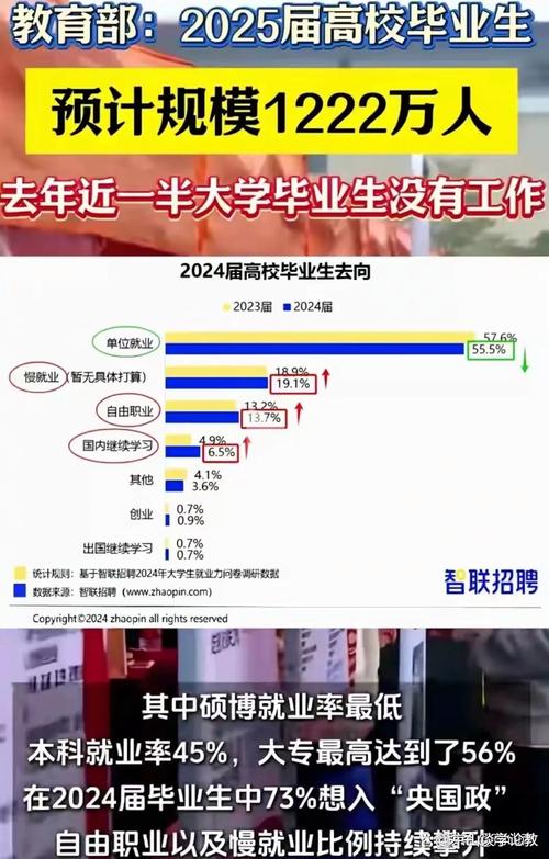 别把学校的就业率，当成你自己的人生KPI