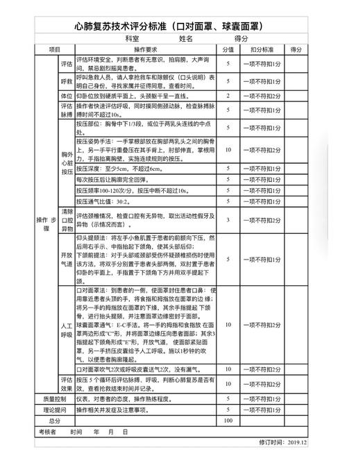 对口升学护理专业实操考试评分标准表