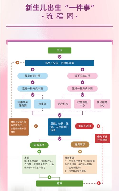 苏州新生儿一件事跨部门数据隐私计算流程示意图