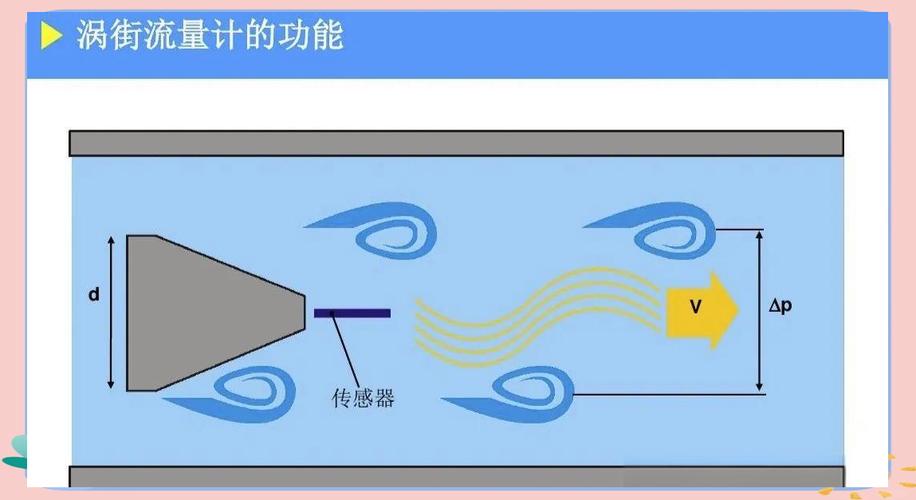 流量计直管段不足导致涡街信号紊乱示意图