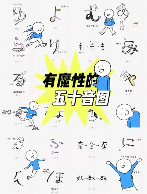 五十音图趣味联想记忆法手绘图