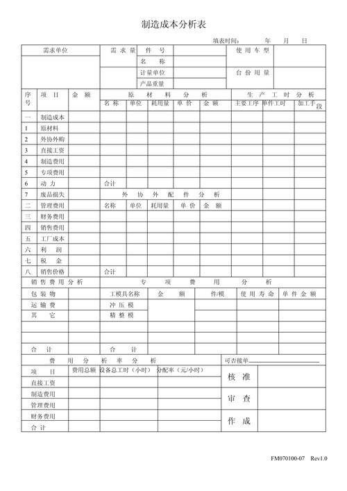 制造企业项目经济效益分析隐形成本清单