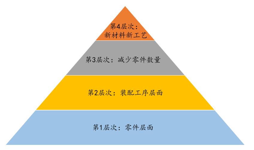 模具设计阶段降本，才是真降本