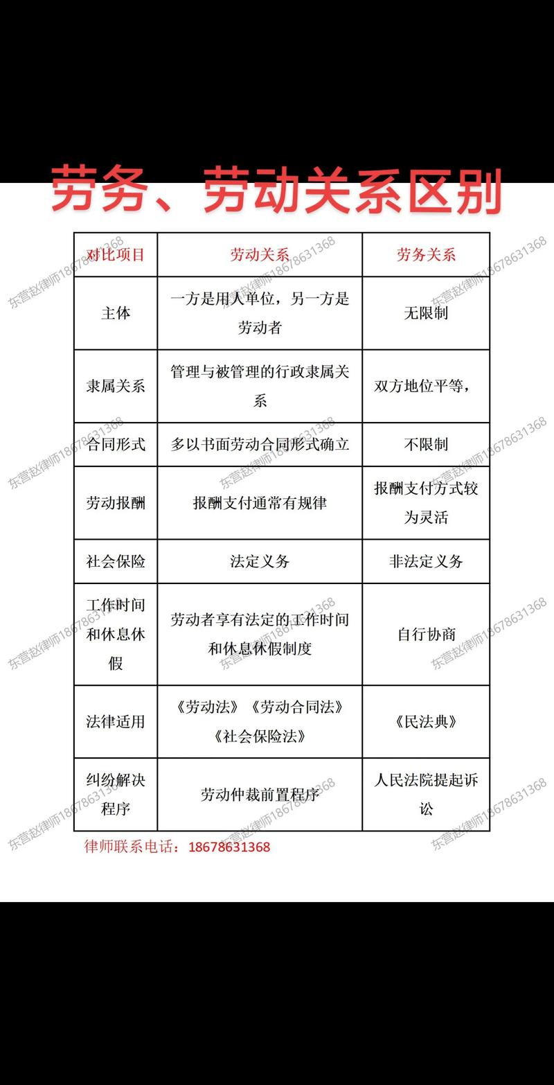 劳动关系员工隐私收集边界示意图