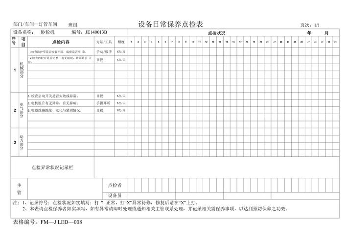 砂磨机维护保养检查点示意图